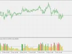 Average Percent Volume - MetaTrader 5 Script | Trading Script Download - MT4/MT5 Resources