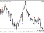 Asymmetric Fractal - MetaTrader 5 Script | Forex Indicator Download - MT4/MT5 Resources - MetaTrader 5 Resources