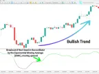 Scaled Volume Oscillator Download for MetaTrader 5 – Free – [TFlab] – MT4/MT5 Resources