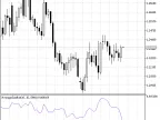 AverageSizeBar - MetaTrader 5 Script | Forex Indicator Download - MT4/MT5 Resources