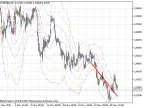 Past Regression Deviation - MetaTrader 5 Script | Forex Indicator Download - MT4/MT5 Resources