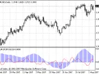 FTLM_STLM - MetaTrader 4 Script | Forex Indicator Download - MT4/MT5 Resources