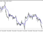 BuffAverage - MetaTrader 5 Script | Trading Script Download - MT4/MT5 Resources