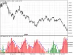 Volatility Market Index - MetaTrader 5 Script - MQL5 | Forex Indicator Download - MT4/MT5 Resources