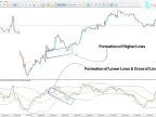 TDI RT Alerts Divergence Indicator for MT5 Download – Free – [TFlab]