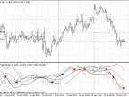 Cronex T RSI GF Indicator - MetaTrader 4 Script - MT4/MT5 Resources