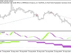 Exp_CGOscillator_X2 - MetaTrader 5 Expert - MT4/MT5 Resources