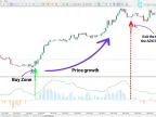 DMI ADX Histogram Indicator Download for MetaTrader 5 - Free - [TFlab]