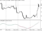 Roof Filter - MetaTrader 5 Script | Forex Indicator Downloads - MT4/MT5 Resources - MetaTrader 5 Resources