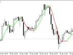 Buzzer - MetaTrader 4 Script | Forex Indicator Download - MT4/MT5 Resources - MetaTrader 5 Resources