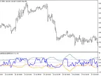 FX5_SelfAdjustingWPR - MetaTrader 5 Script - MT4/MT5 Resources