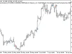Exp_i-SpectrAnalysis_RVI - MetaTrader 5 Expert - MT4/MT5 Resources