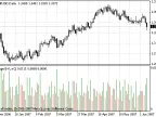 Scope - MetaTrader 4 Script | Forex Indicator Download - MT4/MT5 Resources - MetaTrader 5 Resources
