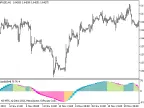 BlauErgodic_HTF - MetaTrader 5 Script | Forex Indicator Download - MT4/MT5 Resources