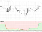 Aaron Oscillator - MetaTrader 5 Script - MQL5 #16529 - MT4/MT5 Resources