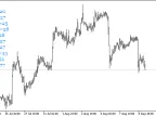 RSIValues ​​- MetaTrader 5 Script | Forex Indicator Download - MT4/MT5 Resources