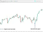 BW2 Wise Indicator for MetaTrader 4 - Free Download [TFlab] - MT4/MT5 Resources