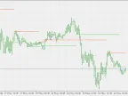 WPR Support and Resistance - MetaTrader 5 Script | Forex Indicator Download - MT4/MT5 Resources