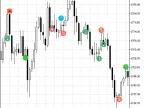 WcciPatterns - MetaTrader 5 Script | Trading Script Download - MT4/MT5 Resources