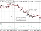 MQL5 Wizard - Trading signals based on two EMA crossovers and intraday time filter - MetaTrader 5 Expert