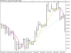 Exp_ColorJFatl_Digit - MetaTrader 5 Expert - MT4/MT5 Resources