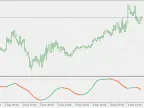 Super Smooth RSI - MetaTrader 5 Script | Trading Script Download - MT4/MT5 Resources
