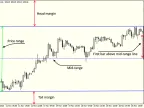 Automatic fixed sizing with top/bottom margin - MetaTrader 4 Script | Forex Indicators Download - MT4/MT5 Resources