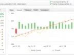 AF-Investing EA – [Cost $7500] – For FREE AF-Investing EA – [Cost $7500] – For FREE