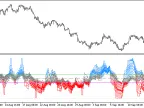 ColorMFI_X20_HTF - MetaTrader 5 Script | Forex Indicator Download - MT4/MT5 Resources