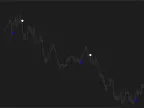 FX MASTERY Indicator For Free DownloadFX MASTERY Indicator For Free Download