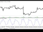 Volume Oscillator - MetaTrader 5 Script | Forex Indicator Download - MT4/MT5 Resources - MetaTrader 5 Resources