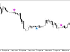 JMACandleTrend - MetaTrader 5 Script | Forex Indicator Download - MT4/MT5 Resources