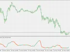 AMA Smoothed RSI - MetaTrader 5 Script | Forex Indicator Download - MT4/MT5 Resources