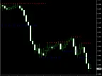 Support and Resistance MT4 - MetaTrader 4 Script | Forex Indicators Download - MetaTrader 4 Resources