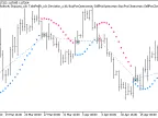 Exp_SSL - MetaTrader 5 Expert | Forex Indicators Download - MT4/MT5 Resources
