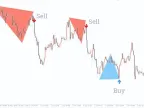 Double Top Bottom Patterns MT4 Forex Indicator Free DownloadDouble Top Bottom Patterns MT4 Forex Indicator Free Download