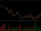 Weis Wave Indicator FREE Download Weis Wave Indicator FREE Download Instructions for downloading and using indicators