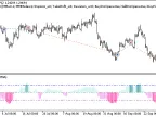 Exp_Fractal_WeightOscillator - MetaTrader 5 Expert