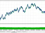 SAR Trading v2.0 - MetaTrader 5 Expert | Forex Indicator Download - MT4/MT5 Resources
