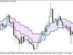 Color_PEMA_Envelopes_Digit_HTF - MetaTrader 5 script