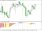 MACD four-color arrow - MetaTrader 5 script | Forex indicator download - MT4/MT5 resources