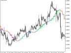 Bezier_StDev_HTF - MetaTrader 5 Script | Forex Indicator Download - MT4/MT5 Resources