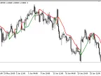 GHLA - MetaTrader 5 Script | Forex Indicator Download - MT4/MT5 Resources - MetaTrader 5 Resources