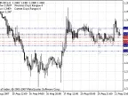 Camarilla Pivot - MetaTrader 4 Script | Forex Indicator Download - MT4/MT5 Resource