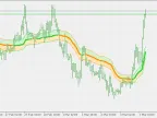 Vidya Zone - MetaTrader 5 Script | Forex Indicator Download - MT4/MT5 Resources