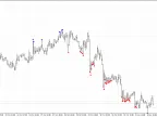 AIS Extreme Value - MetaTrader 5 Script | Forex Indicator Download - MT4/MT5 Resources - MetaTrader 5 Resources