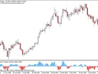 Heiken Ashi Oscillator - MetaTrader 4 Script | Trading Script Download - MT4/MT5 Resources