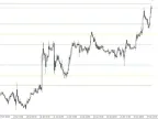 Master the Quarters Theory Indicator: The Ultimate Support and Resistance Tool Master the Quarters Theory Indicator: The Ultimate Support and Resistance Tool