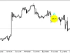 Forex indicator price and trend alerts - MetaTrader 4 script | MT4/MT5 download - MetaTrader 5 resources