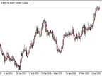 FIR - MetaTrader 5 Script | Forex Indicator Download - MT4/MT5 Resources - MetaTrader 5 Resources